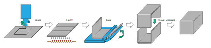 La tôlerie et usinage sur plastique